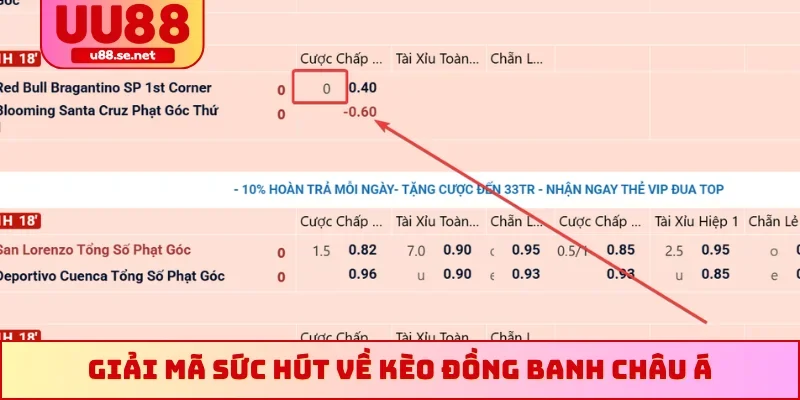 Giải mã sức hút về kèo đồng banh châu Á