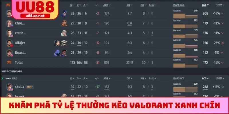 Khám phá tỷ lệ thưởng kèo Valorant xanh chín