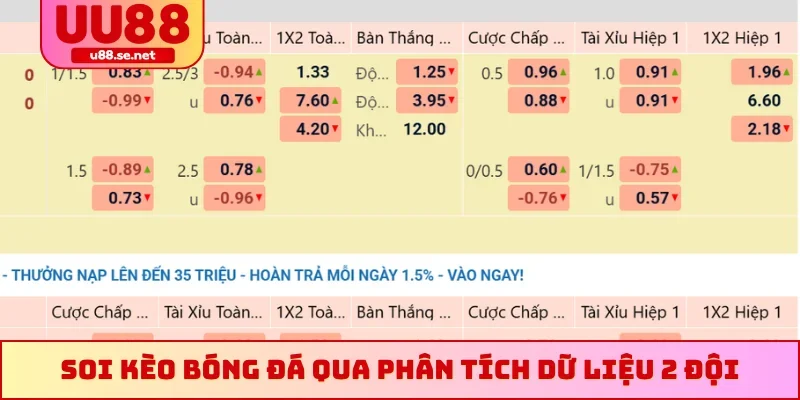 Soi kèo bóng đá qua phân tích dữ liệu 2 đội