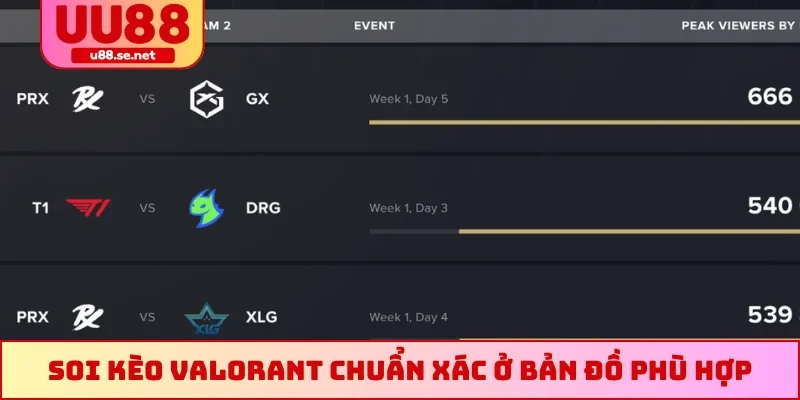 Soi kèo Valorant chuẩn xác ở bản đồ phù hợp